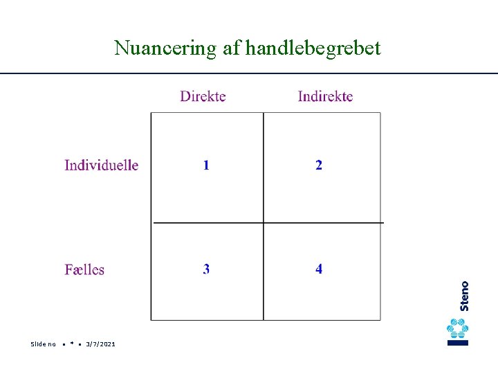 Nuancering af handlebegrebet Slide no • * • 3/7/2021 