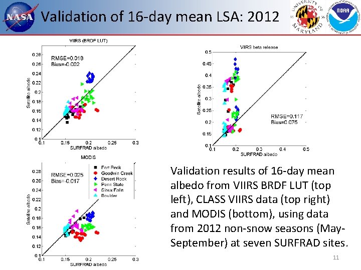 Validation of 16 -day mean LSA: 2012 Validation results of 16 -day mean albedo Validation of 16 -day mean LSA: 2012 Validation results of 16 -day mean albedo