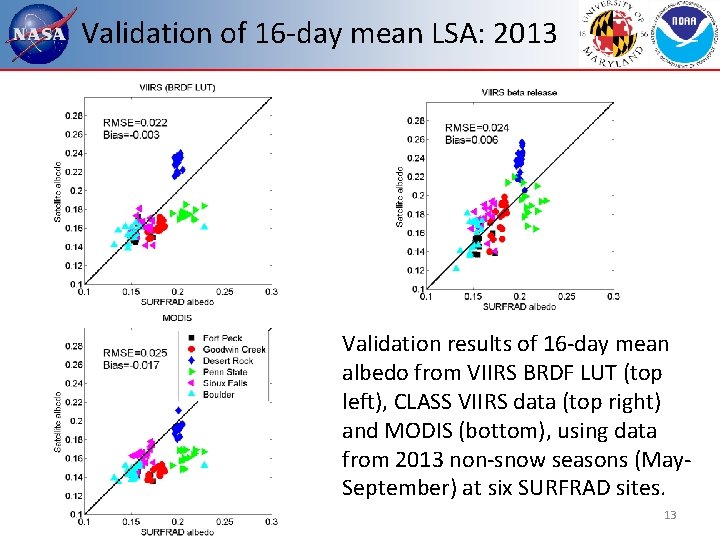 Validation of 16 -day mean LSA: 2013 Validation results of 16 -day mean albedo Validation of 16 -day mean LSA: 2013 Validation results of 16 -day mean albedo