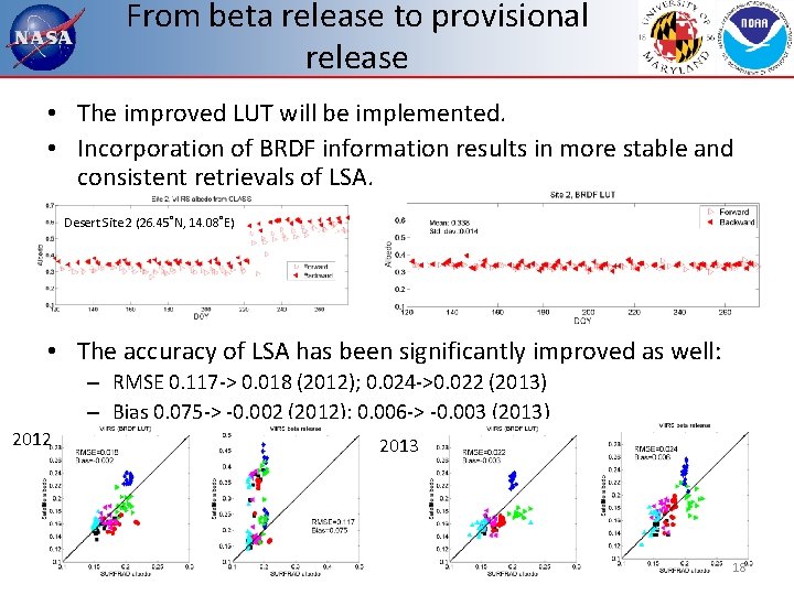 From beta release to provisional release • The improved LUT will be implemented. • From beta release to provisional release • The improved LUT will be implemented. •