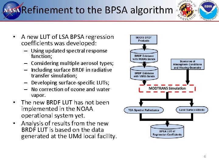 Refinement to the BPSA algorithm • A new LUT of LSA BPSA regression coefficients Refinement to the BPSA algorithm • A new LUT of LSA BPSA regression coefficients