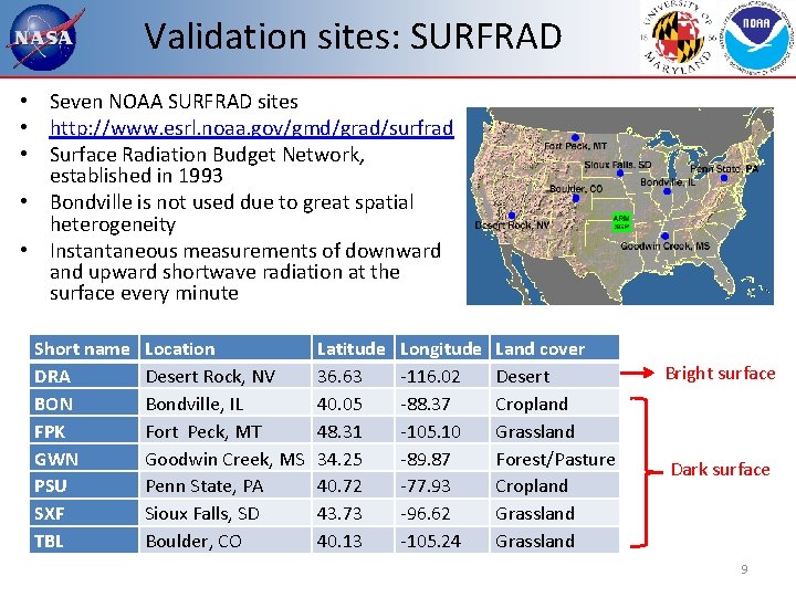 Validation sites: SURFRAD • Seven NOAA SURFRAD sites • http: //www. esrl. noaa. gov/gmd/grad/surfrad Validation sites: SURFRAD • Seven NOAA SURFRAD sites • http: //www. esrl. noaa. gov/gmd/grad/surfrad
