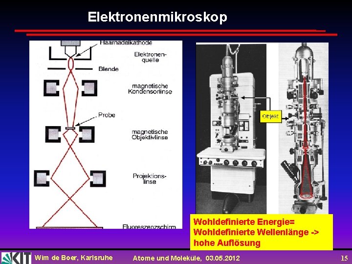 Elektronenmikroskop Wohldefinierte Energie= Wohldefinierte Wellenlänge -> hohe Auflösung Wim de Boer, Karlsruhe Atome und