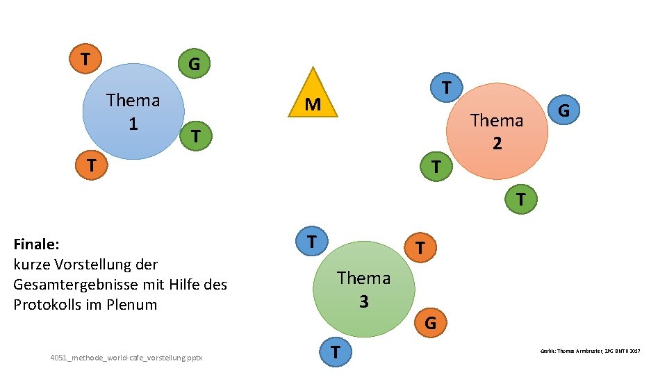 T G Thema 1 T M T Thema 2 G T Finale: kurze Vorstellung