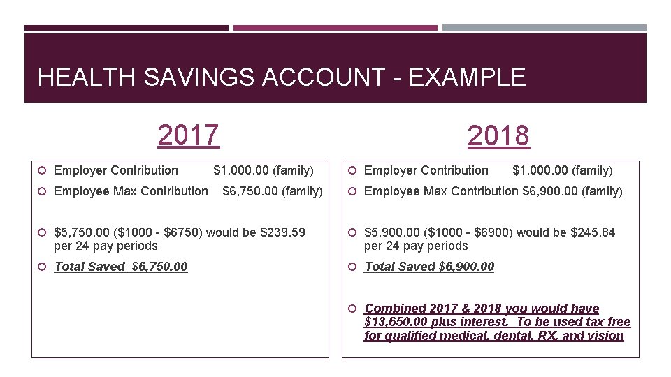 HEALTH SAVINGS ACCOUNT - EXAMPLE 2017 Employer Contribution Employee Max Contribution 2018 $1, 000.