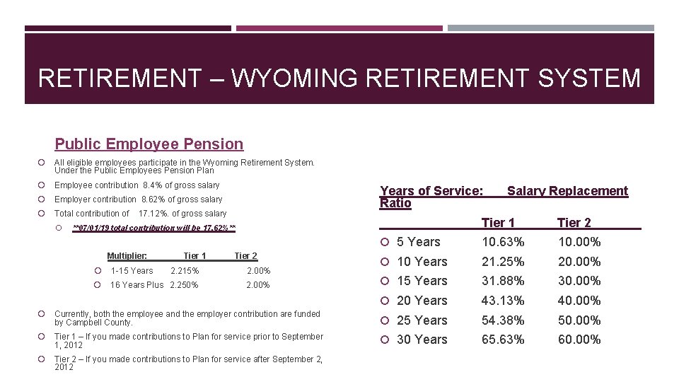 RETIREMENT – WYOMING RETIREMENT SYSTEM Public Employee Pension All eligible employees participate in the