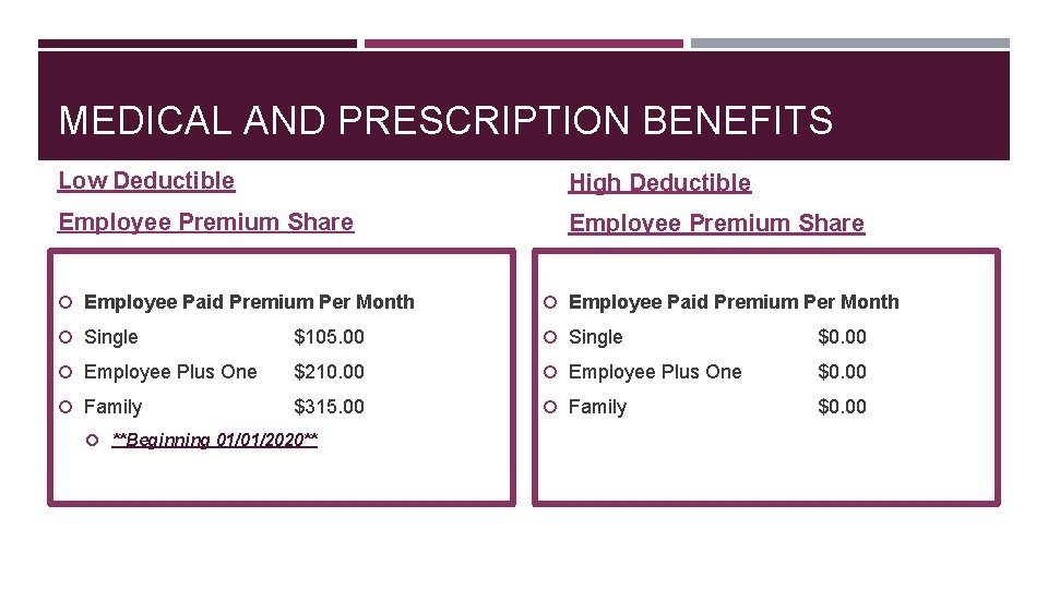 MEDICAL AND PRESCRIPTION BENEFITS Low Deductible High Deductible Employee Premium Share Employee Paid Premium