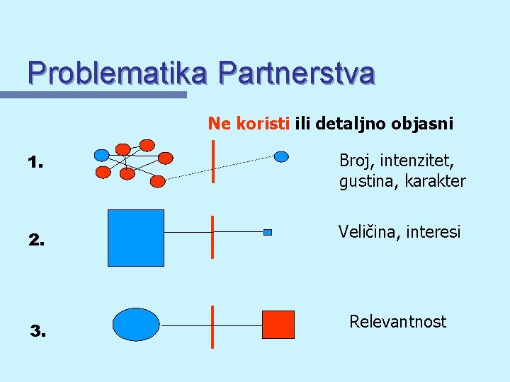 Problematika Partnerstva Ne koristi ili detaljno objasni 1. Broj, intenzitet, gustina, karakter 2. Veličina,