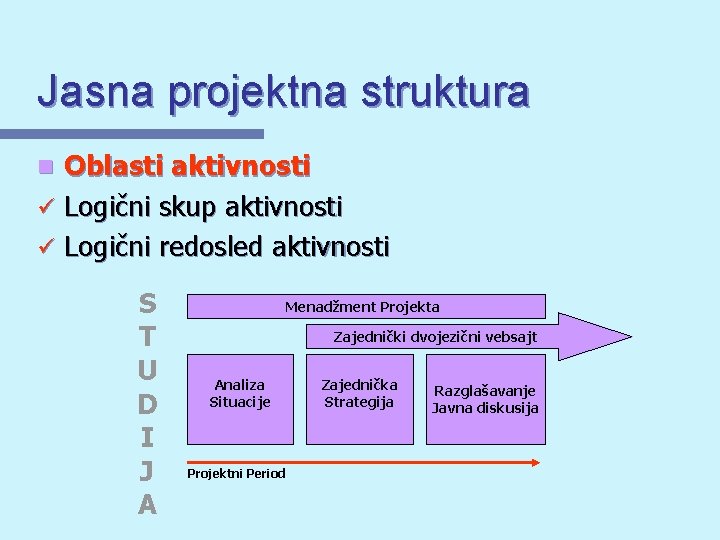 Jasna projektna struktura Oblasti aktivnosti ü Logični skup aktivnosti ü Logični redosled aktivnosti n