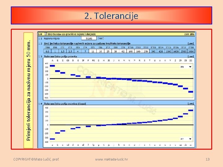 Primjeri tolerancija za nazivnu mjeru 50 mm. 2. Tolerancije COPYRIGHT©Mato Lučić, prof. www. naklada-lucic.