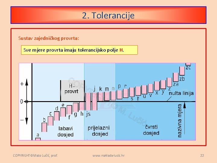 2. Tolerancije Sustav zajedničkog provrta: Sve mjere provrta imaju tolerancijsko polje H. COPYRIGHT©Mato Lučić,