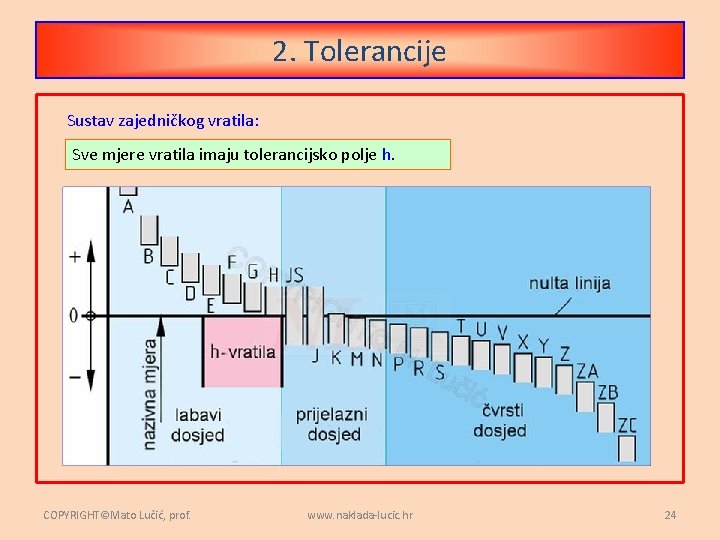 2. Tolerancije Sustav zajedničkog vratila: Sve mjere vratila imaju tolerancijsko polje h. COPYRIGHT©Mato Lučić,