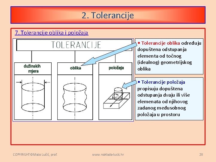 2. Tolerancije 7. Tolerancije oblika i položaja • Tolerancije oblika određuju dopuštena odstupanja elementa