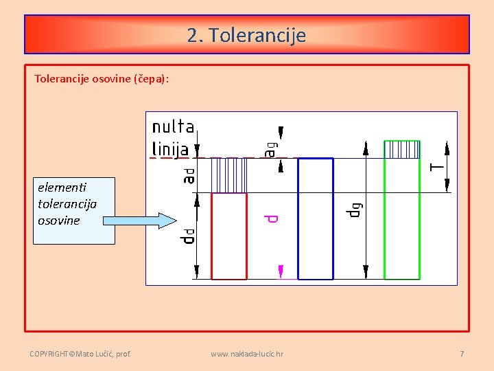 2. Tolerancije osovine (čepa): elementi tolerancija osovine COPYRIGHT©Mato Lučić, prof. www. naklada-lucic. hr 7