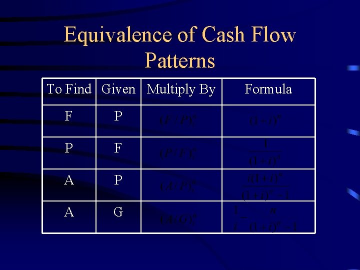 Equivalence of Cash Flow Patterns To Find Given Multiply By F P P F