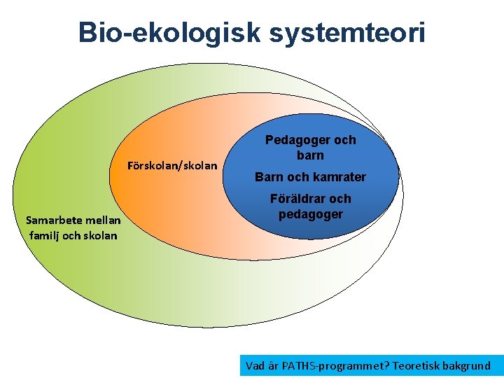 Bio-ekologisk systemteori Förskolan/skolan Samarbete mellan familj och skolan Pedagoger och barn Barn och kamrater