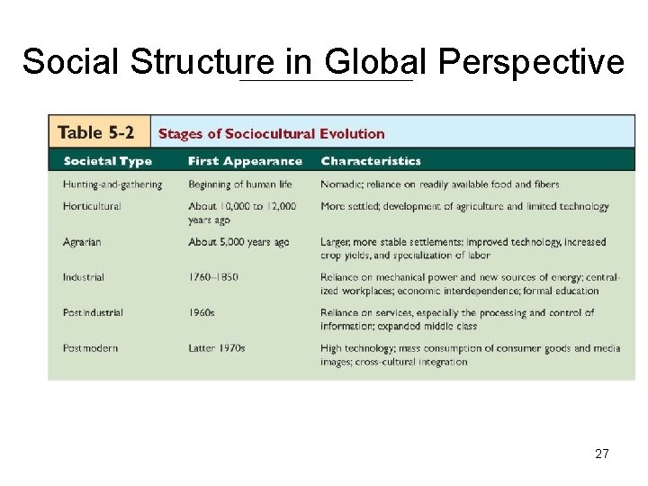 Social Structure in Global Perspective 27 
