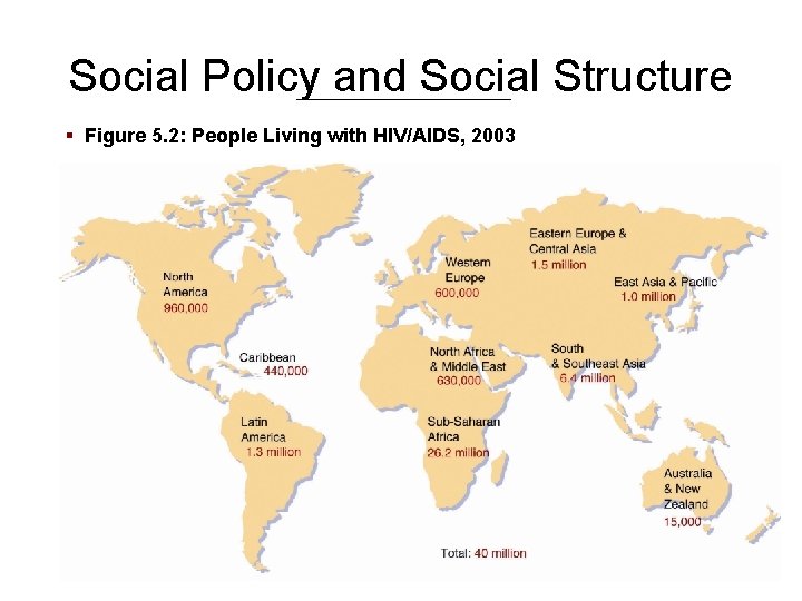 Social Policy and Social Structure § Figure 5. 2: People Living with HIV/AIDS, 2003
