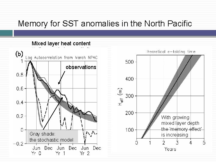 Memory for SST anomalies in the North Pacific Mixed layer heat content observations Gray Memory for SST anomalies in the North Pacific Mixed layer heat content observations Gray
