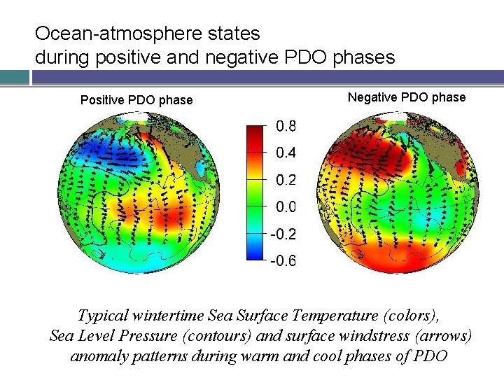 Ocean-atmosphere states during positive and negative PDO phases Positive PDO phase Negative PDO phase Ocean-atmosphere states during positive and negative PDO phases Positive PDO phase Negative PDO phase