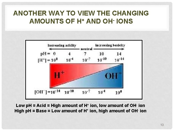 ANOTHER WAY TO VIEW THE CHANGING AMOUNTS OF H+ AND OH- IONS Low p.