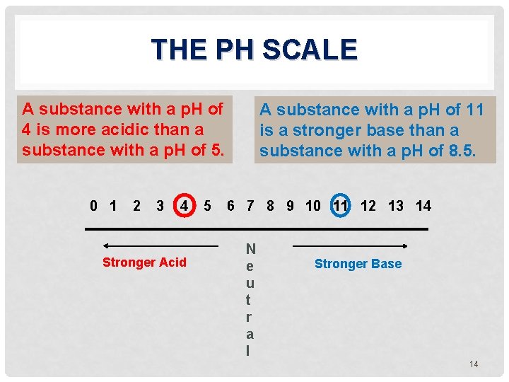 THE PH SCALE A substance with a p. H of 4 is more acidic