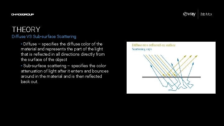 THEORY Diffuse VS Sub-surface Scattering • Diffuse – specifies the diffuse color of the