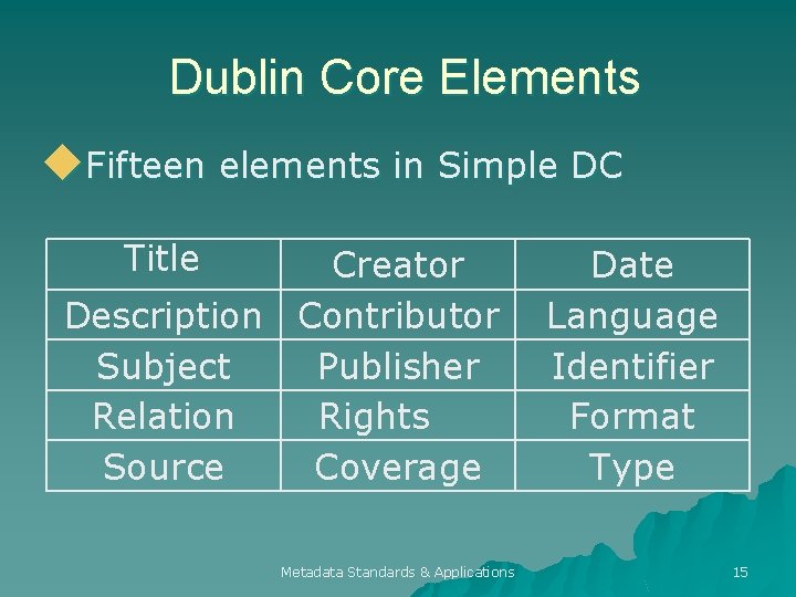 Dublin Core Elements u. Fifteen elements in Simple DC Title Creator Description Contributor Subject