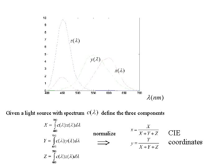 Given a light source with spectrum define three components normalize CIE coordinates 