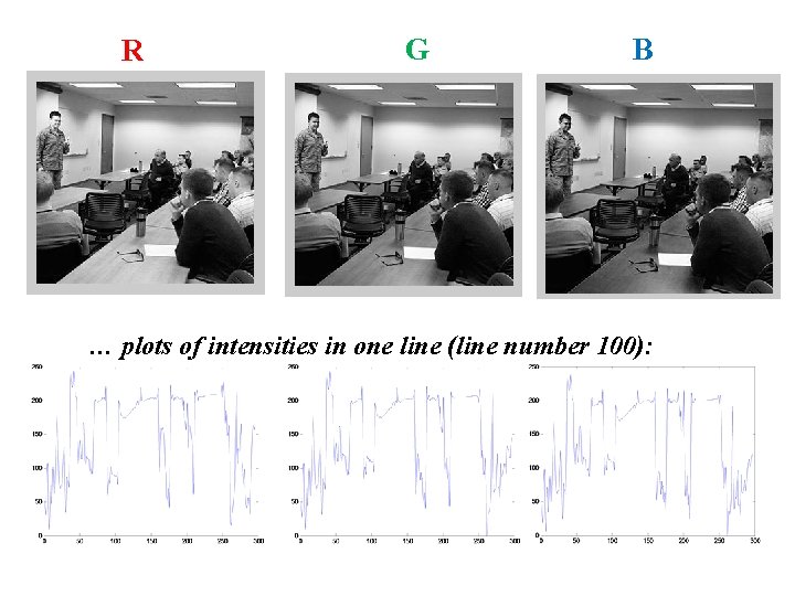 R G B … plots of intensities in one line (line number 100): 