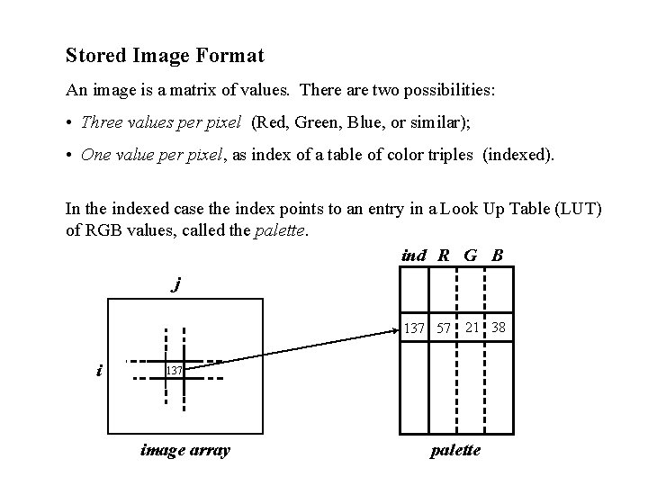 Stored Image Format An image is a matrix of values. There are two possibilities: