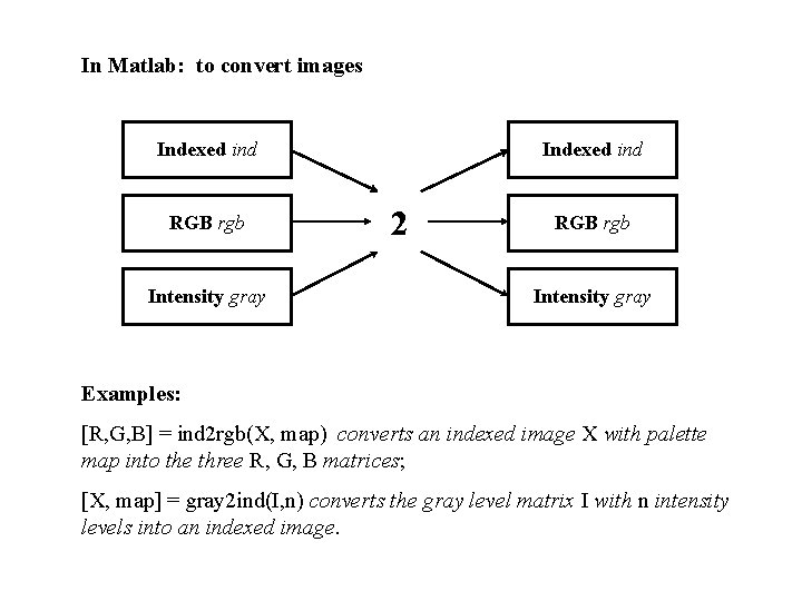In Matlab: to convert images Indexed ind RGB rgb Intensity gray Indexed ind 2