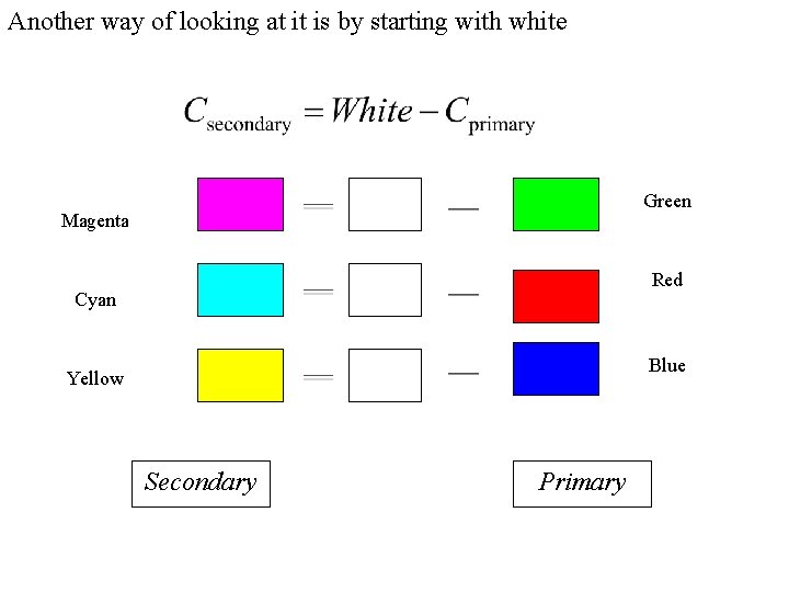 Another way of looking at it is by starting with white Green Magenta Red