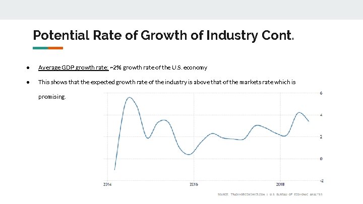 Potential Rate of Growth of Industry Cont. ● Average GDP growth rate: ~2% growth