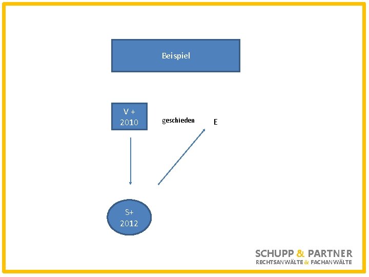 Beispiel V+ 2010 geschieden E SCHU S+ 2012 SCHUPP & PARTNER RECHTSANWÄLTE & FACHANWÄLTE