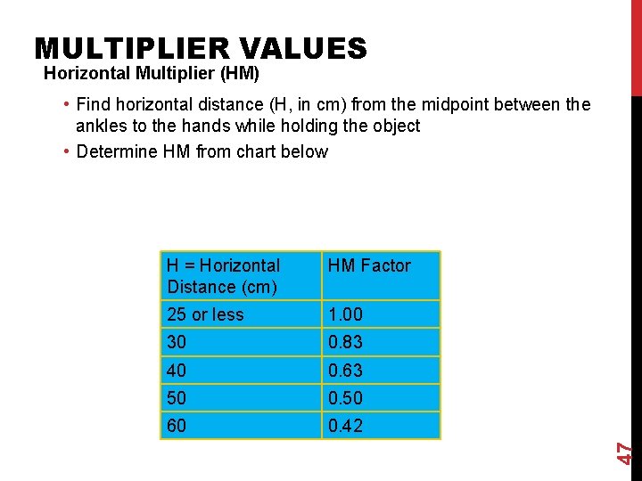 MULTIPLIER VALUES Horizontal Multiplier (HM) H = Horizontal Distance (cm) HM Factor 25 or