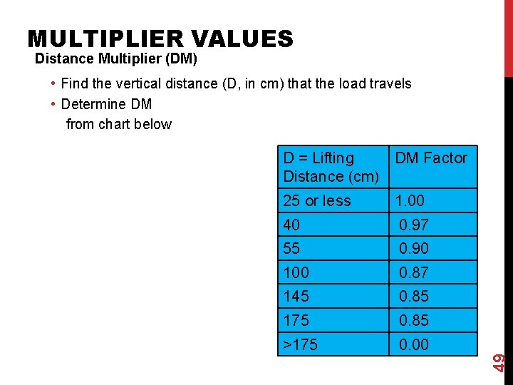 MULTIPLIER VALUES Distance Multiplier (DM) • Find the vertical distance (D, in cm) that