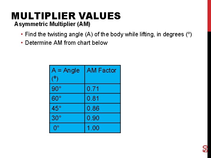 MULTIPLIER VALUES Asymmetric Multiplier (AM) • Find the twisting angle (A) of the body