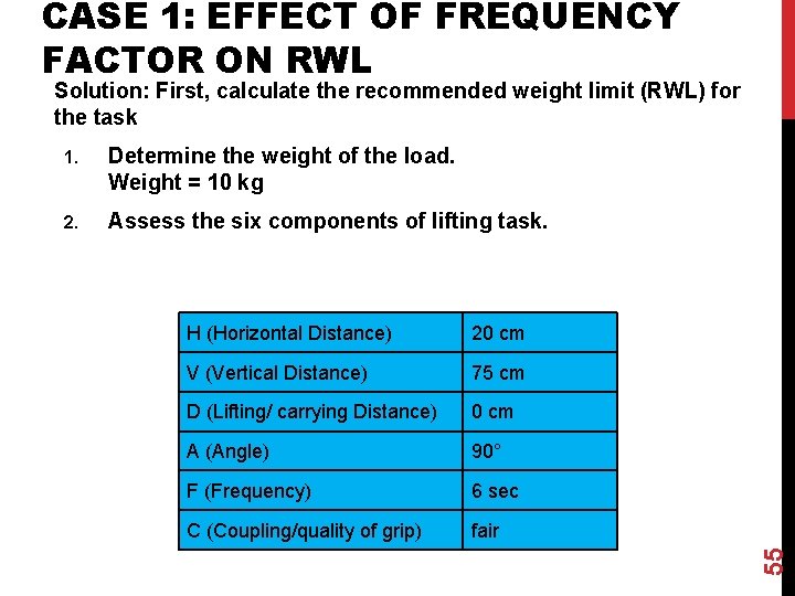 CASE 1: EFFECT OF FREQUENCY FACTOR ON RWL 1. Determine the weight of the