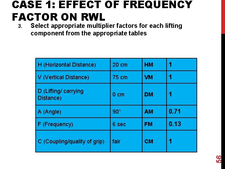 CASE 1: EFFECT OF FREQUENCY FACTOR ON RWL Select appropriate multiplier factors for each