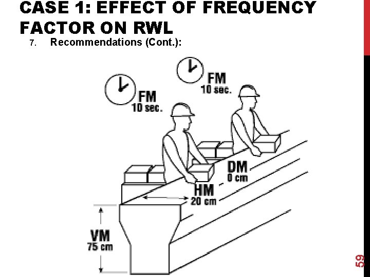 CASE 1: EFFECT OF FREQUENCY FACTOR ON RWL Recommendations (Cont. ): 59 7. 