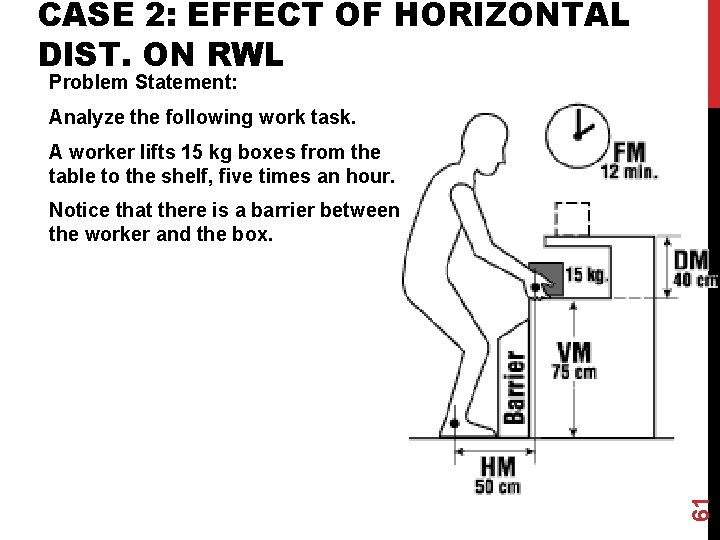 CASE 2: EFFECT OF HORIZONTAL DIST. ON RWL Problem Statement: Analyze the following work