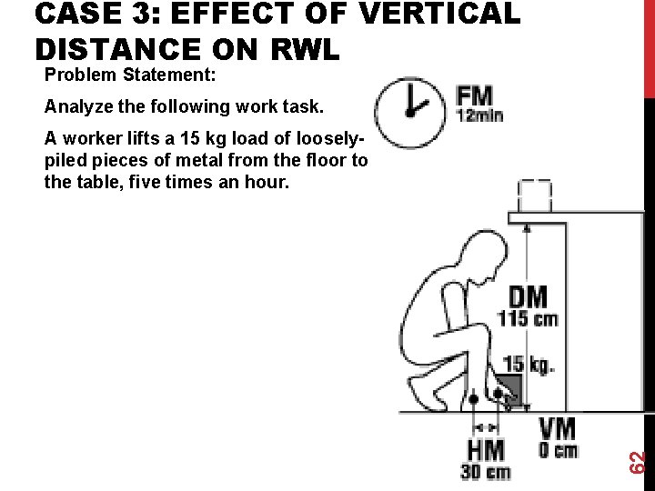 CASE 3: EFFECT OF VERTICAL DISTANCE ON RWL Problem Statement: Analyze the following work