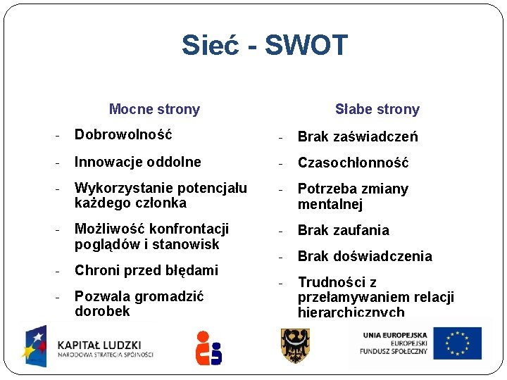 Sieć - SWOT Mocne strony Słabe strony - Dobrowolność - Brak zaświadczeń - Innowacje