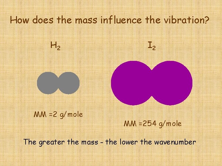 How does the mass influence the vibration? H 2 MM =2 g/mole I 2