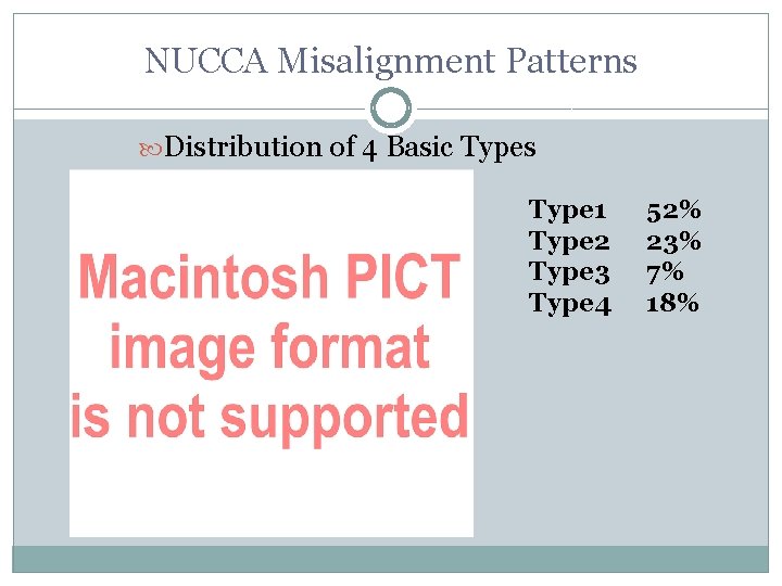 NUCCA Misalignment Patterns Distribution of 4 Basic Types Type 1 Type 2 Type 3