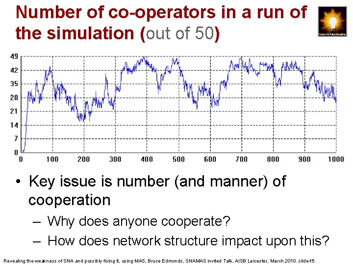 Number of co-operators in a run of the simulation (out of 50) • Key