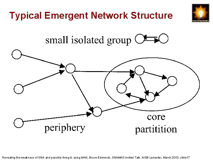 Typical Emergent Network Structure Revealing the weakness of SNA and possibly fixing it, using