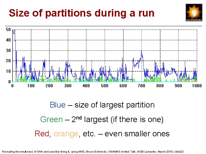 Size of partitions during a run Blue – size of largest partition Green –
