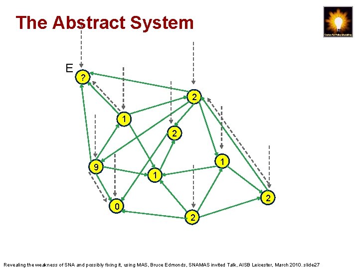 The Abstract System E ? 2 1 9 1 2 0 2 Revealing the